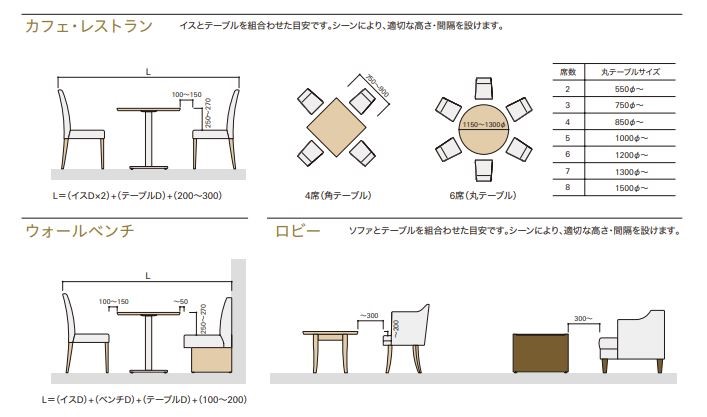 業務用家具の『魅力』を引き出す”経験値”について