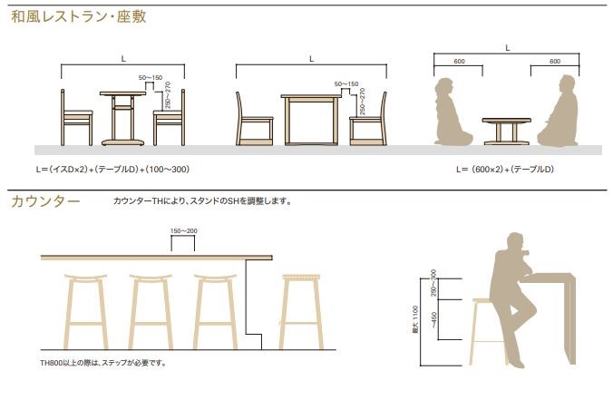 業務用家具の『魅力』を引き出す”経験値”について