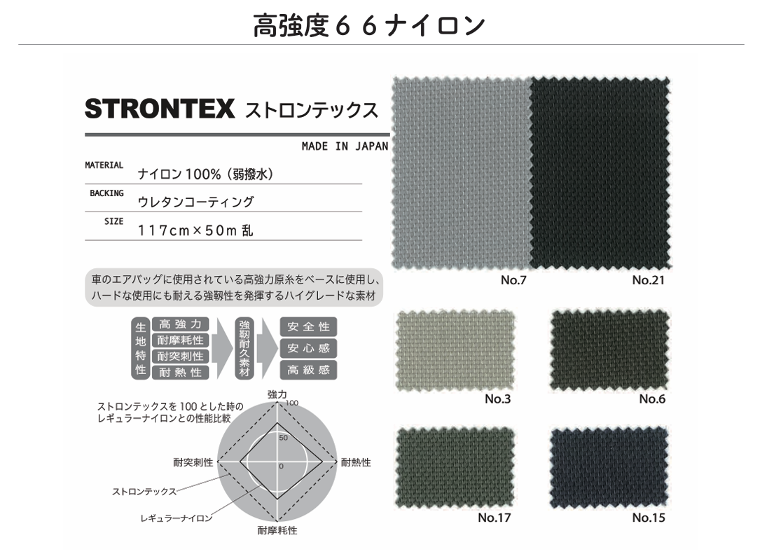 ナイロンとポリエステルについて