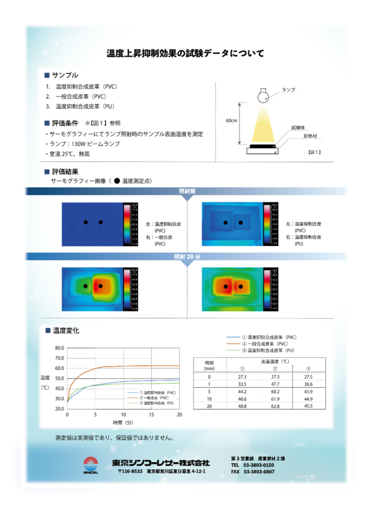猛暑でも快適に座れる？熱くなりにくい合成皮革を開発！！